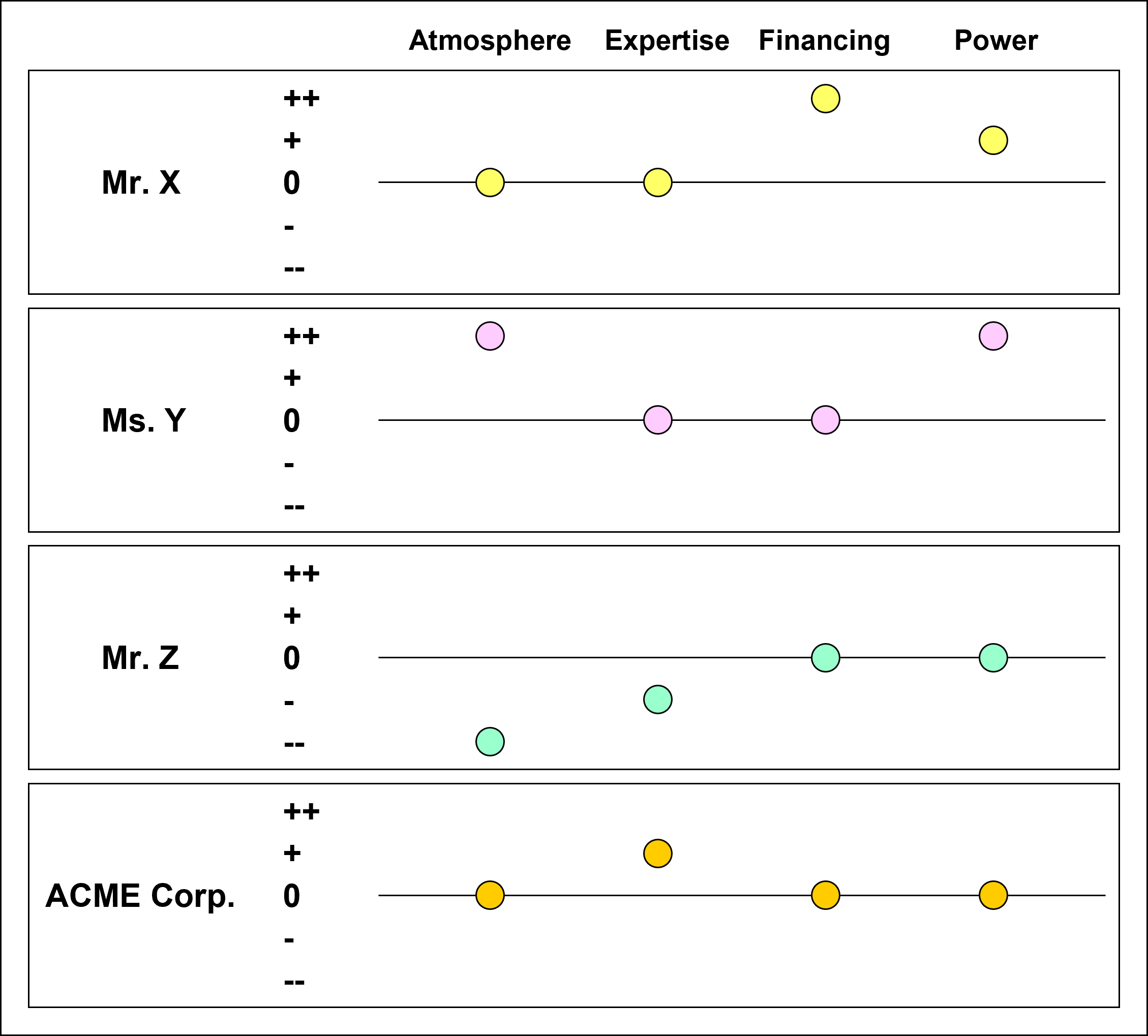 Stakeholder Profiles