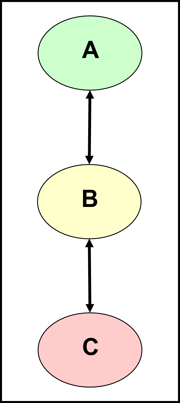 String Contract Structure
