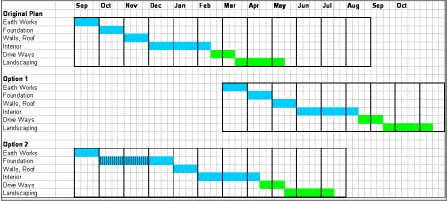 Waterfall Case - Schedule